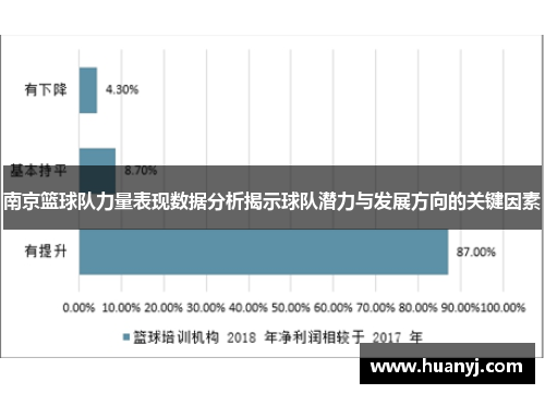 南京篮球队力量表现数据分析揭示球队潜力与发展方向的关键因素