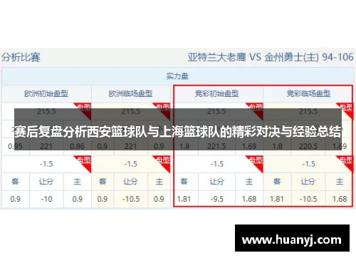 赛后复盘分析西安篮球队与上海篮球队的精彩对决与经验总结